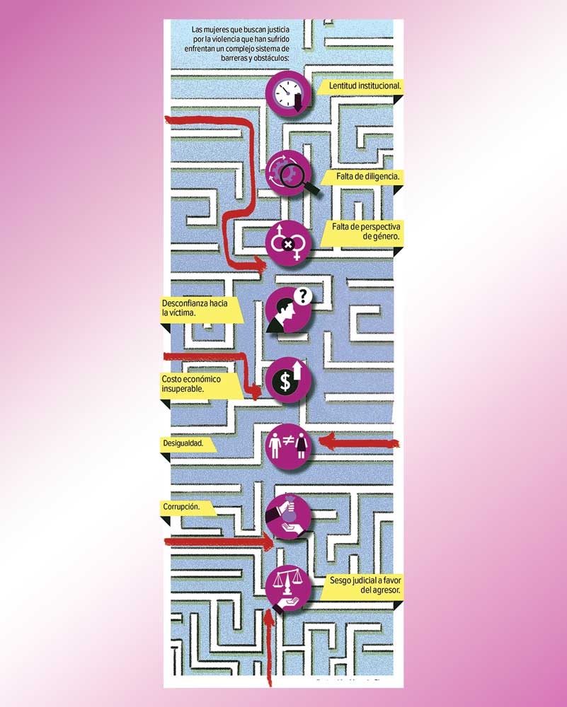 Ilustración de un laberinto con las trabas que enfrentan mujeres víctimas de violencia.