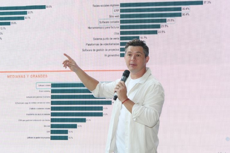 Digitalización: Impulso a las ventas.