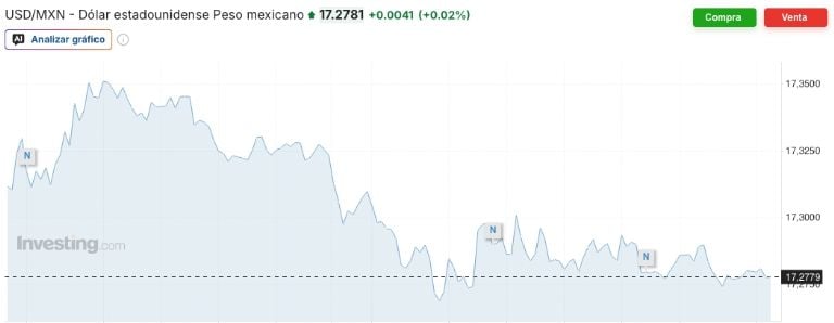 Gráfico de tensiones geopolíticas y su impacto en el mercado de divisas