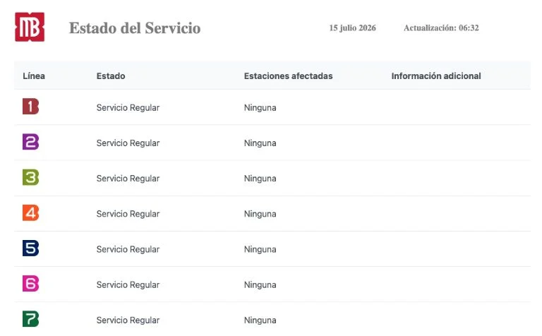 Reporte de servicio: Afectaciones en Metro y Metrobús (15 julio)
