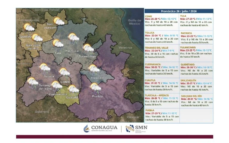 Clima en el Estado de México