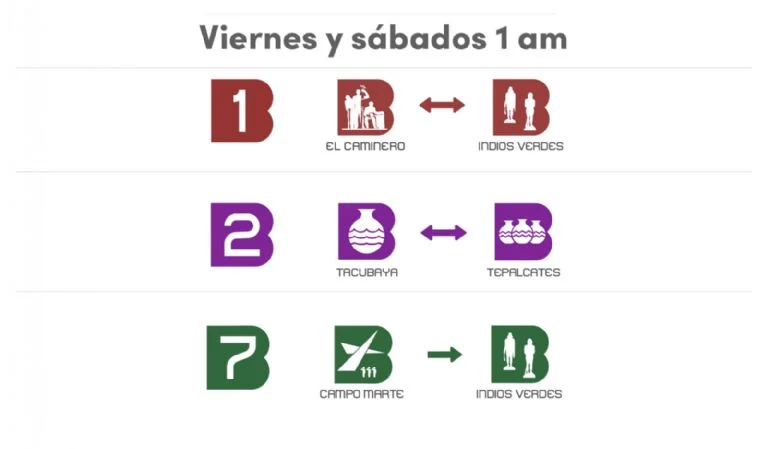 Mapa de movilidad Metrobús