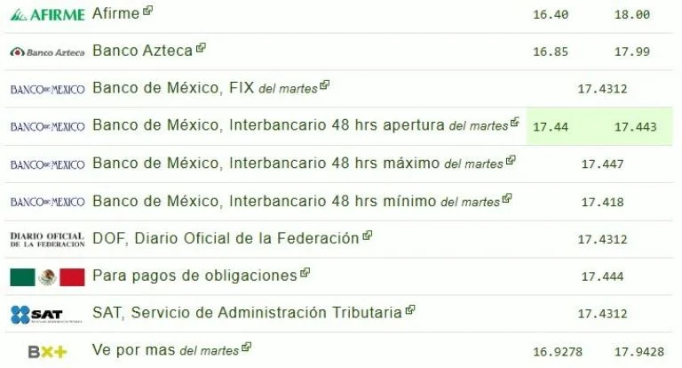 Precio del dólar en ventanilla bancaria